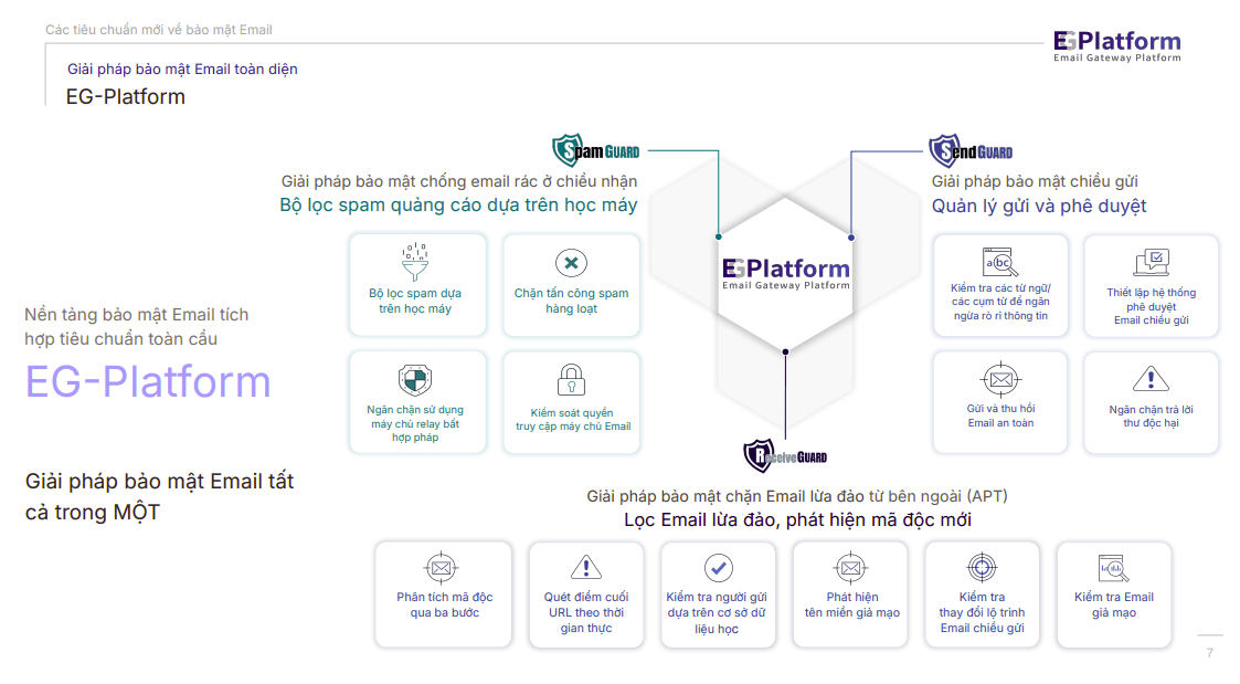 Bộ ba lớp bảo vệ thông minh chống tấn công email